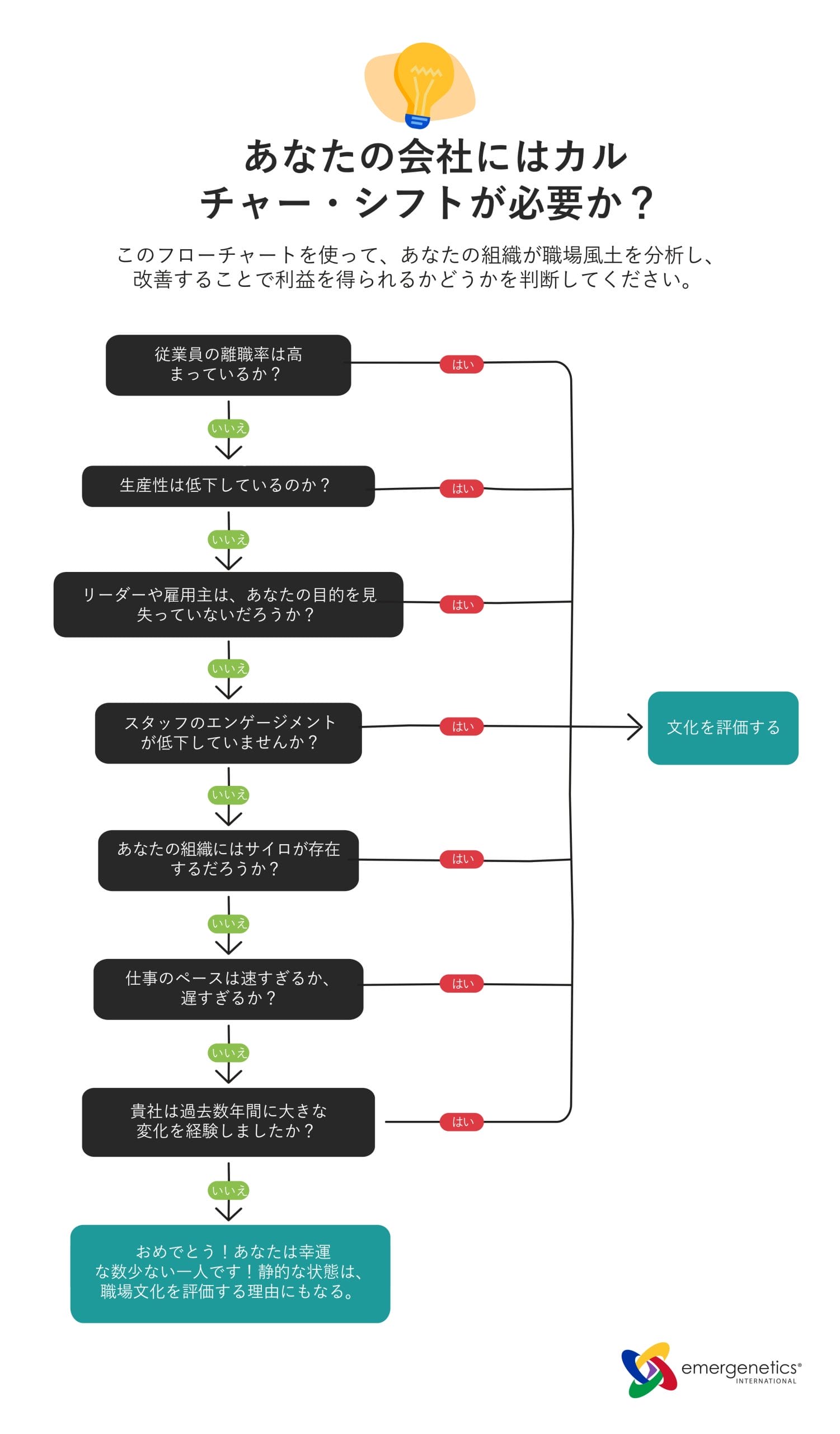 Does Your Company Need a Culture Shift Flowchart - Japanese_pages-to-jpg-0001