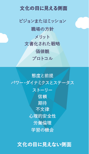 Workplace Culture - Japanese_Iceberg 2